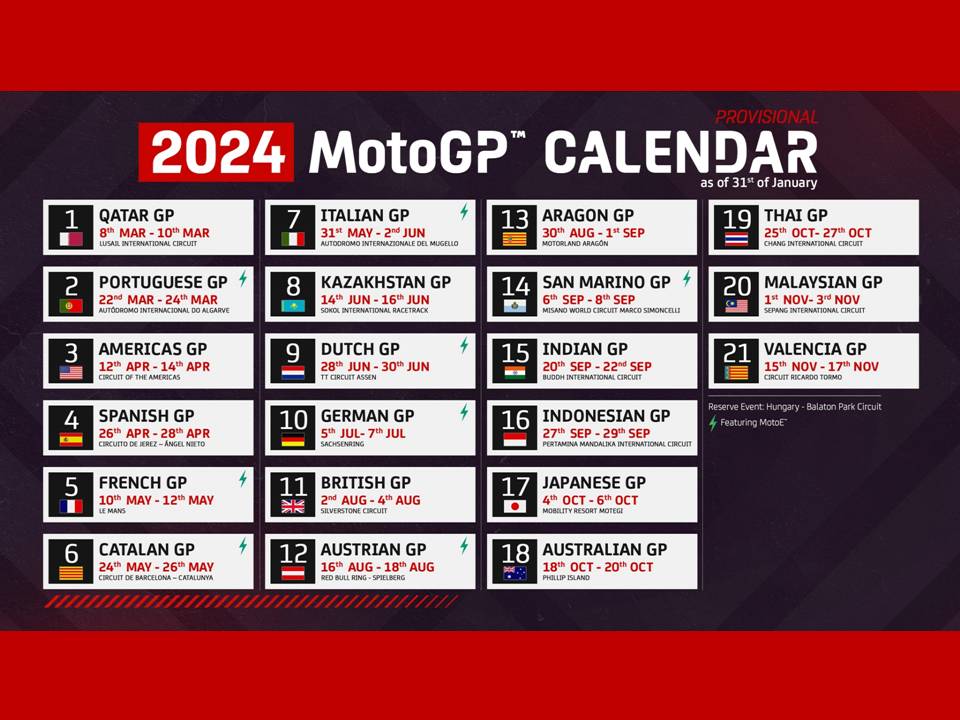 Prvo letošnje testiranje za MotoGP in odpoved VN Argentine