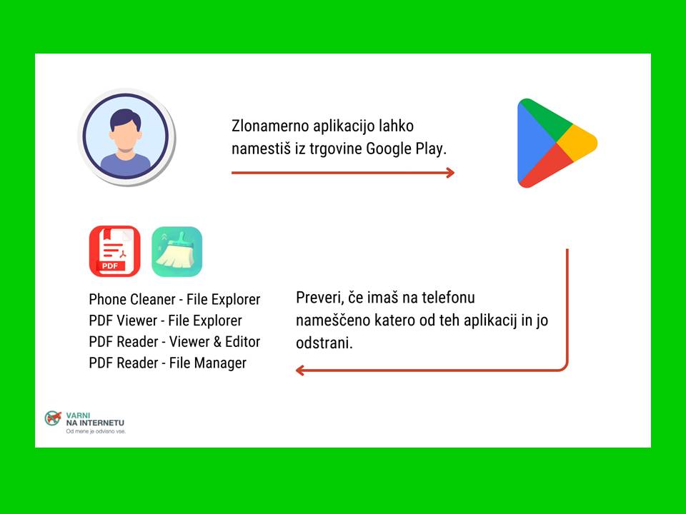 Okužene mobilne aplikacije in lažna iMessage sporočila