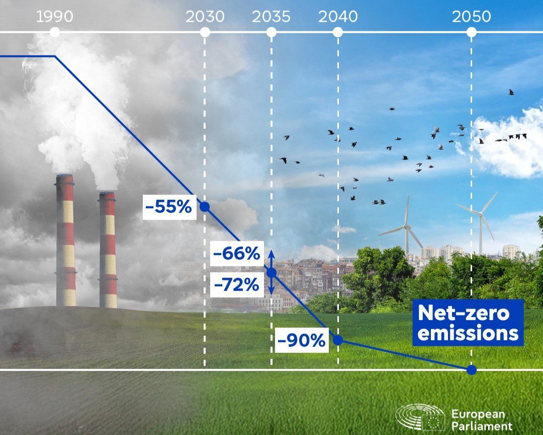 EU se s podnebnega vrha COP30 vrača razočarana  