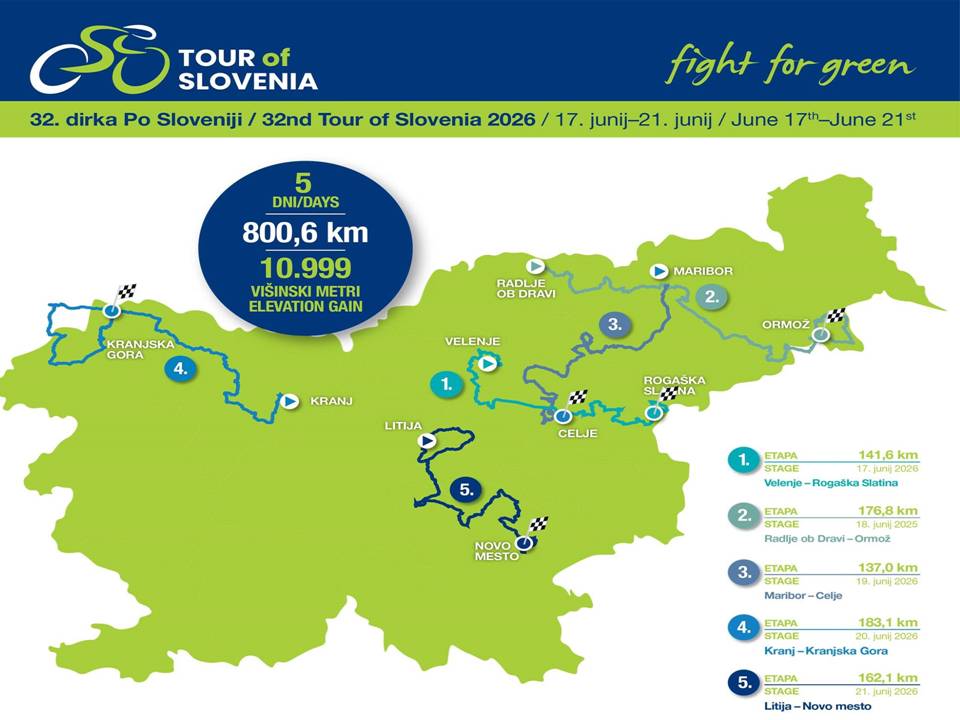 Letos bo kolesarska Dirka po Sloveniji v znamenju vzponov