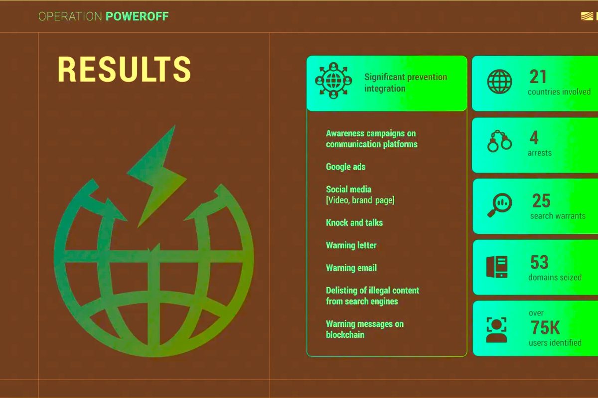 Onemogočili so preko 75.000 kriminalnih uporabnikov spleta
