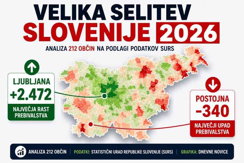velika selitev slovenije 2026 obcine prebivalstvo surs