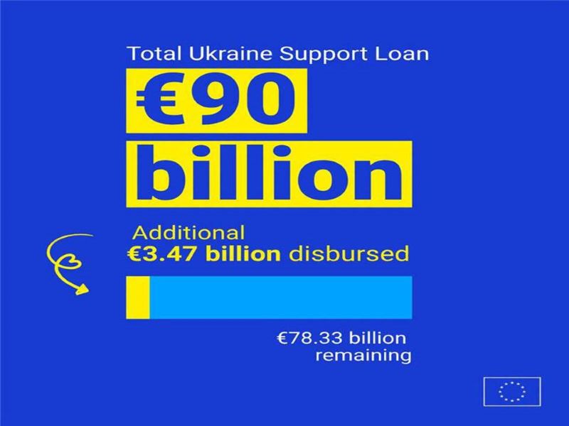 Milijarde evrov EU za nove ukrajinske drone, rakete in lovska letala